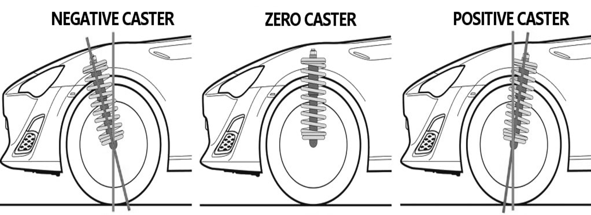 Caster Angle – Záklon rejdového čepu