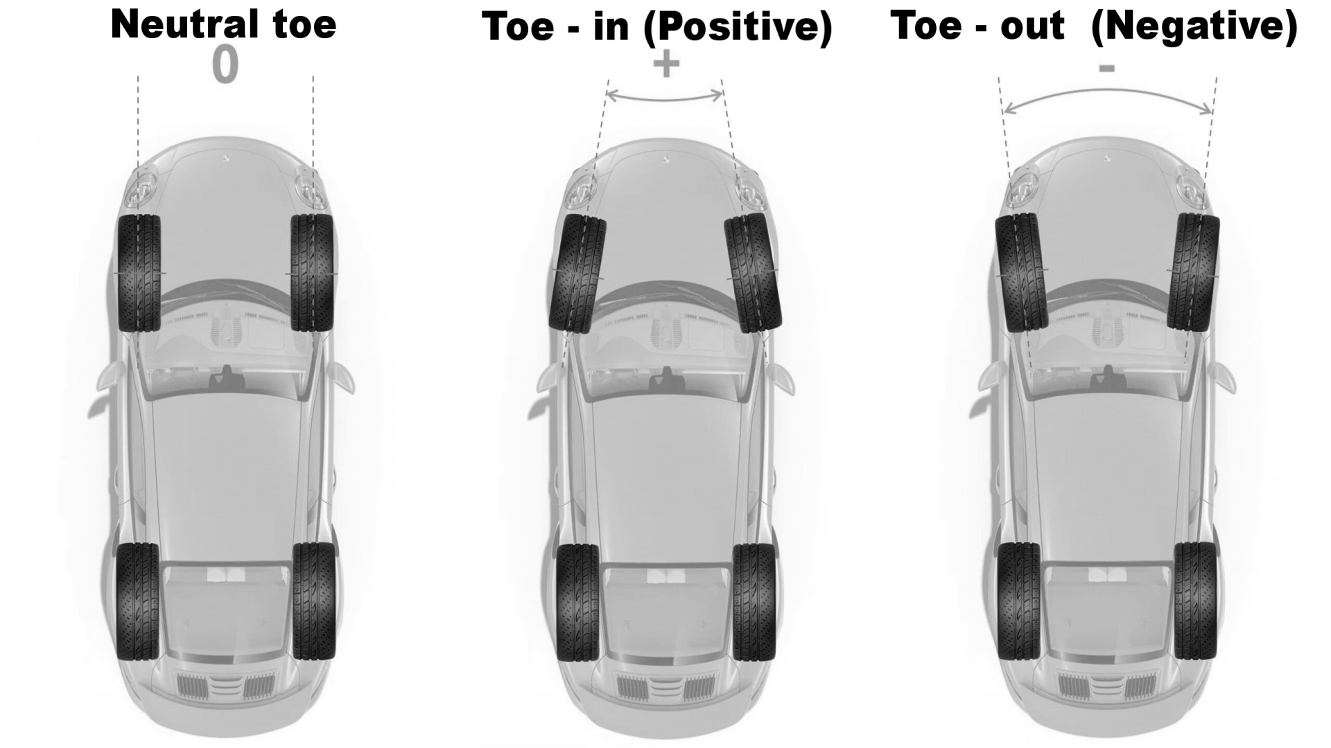 Toe Angle – Sbíhavost kol